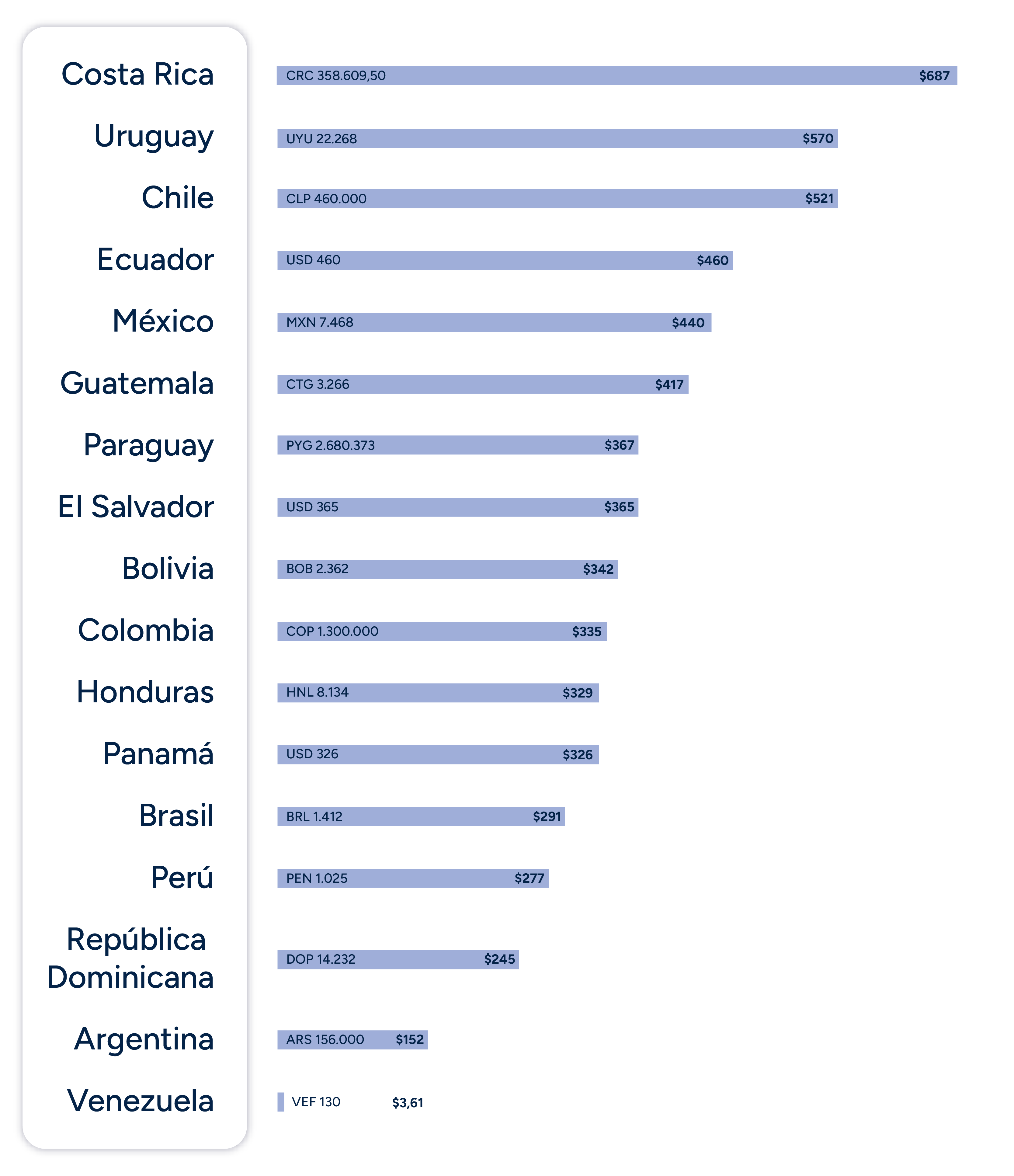 Average Salary in Colombia (2024) Hiring Costs for Global Talent